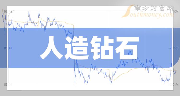 哪些是“人造钻石”概念利好的上市公司，这份名单别错过！（2023/12/7）