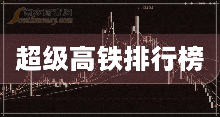 >超级高铁10大企业排行榜（2023年第三季度每股收益榜）