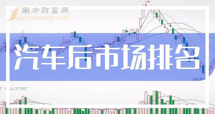 >汽车后市场相关公司十强：2023年12月7日上市公司市盈率排名