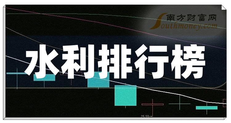 >2023年第三季度水利股票净利率排行榜|水利排行榜