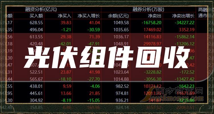 2023年光伏组件回收相关上市公司梳理——概念股名单（12月7日）