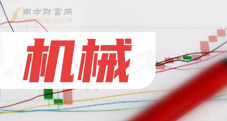 A股：机械概念股这八只龙头，请珍藏！（2023/12/7）