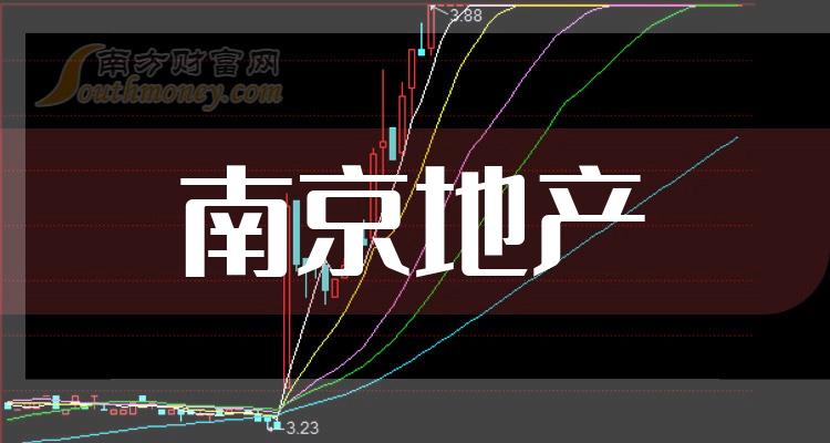 “南京地产”板块上市公司股票名单，值得好好研究！（2023/12/7）