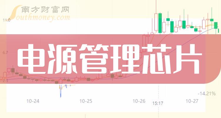 2023第三季度排行榜：电源管理芯片上市公司营收增幅榜单，谁上榜了？