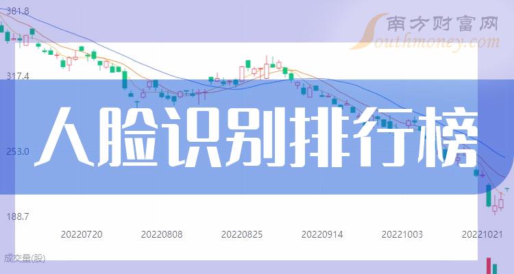 >2023年12月7日人脸识别上市公司主力净流入排行榜TOP20