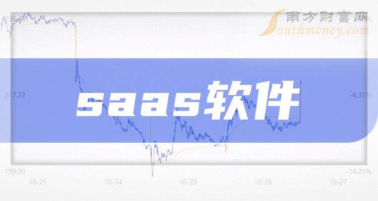 >2023年saas软件受益上市公司名单，不要错过！（12月7日）