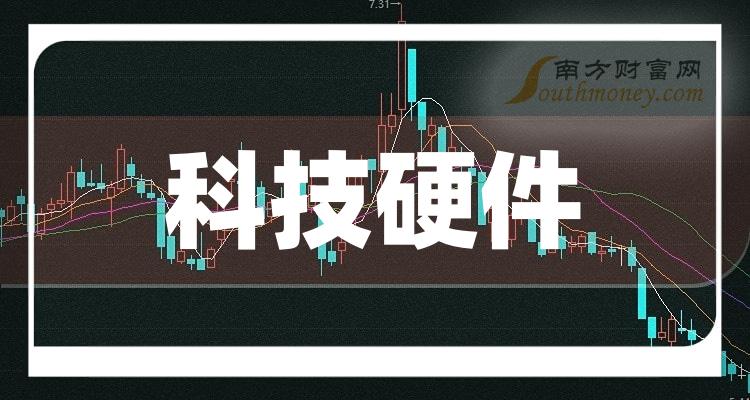 >科技硬件股票有哪些股_附：上市公司名单（2023/12/7）