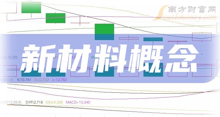 >盘点新材料概念股市盈率TOP20排行榜（2023年12月7日）