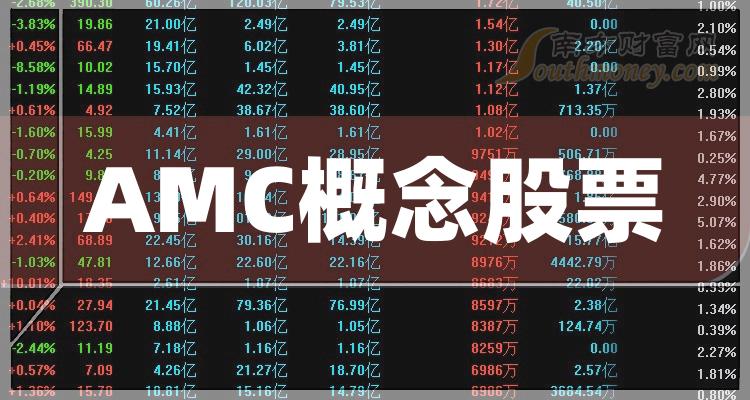 十大AMC概念排行榜-12月8日相关股票市盈率前十名