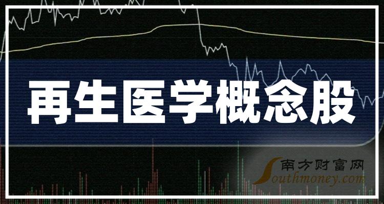 再生医学排行榜：2023年12月7日再生医学概念股主力净流入