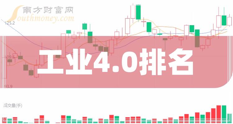 >工业4.0上市公司十强（12月8日股票成交额的排名）