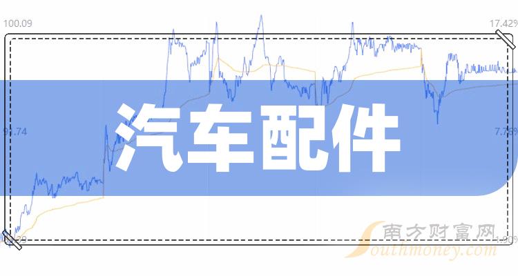 三只汽车配件上市公司龙头，带你了解（2023/12/8）