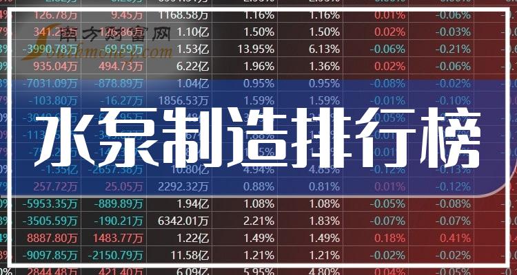 2023年第三季度水泵制造概念股净利率排行榜：凌霄泵业29.63%