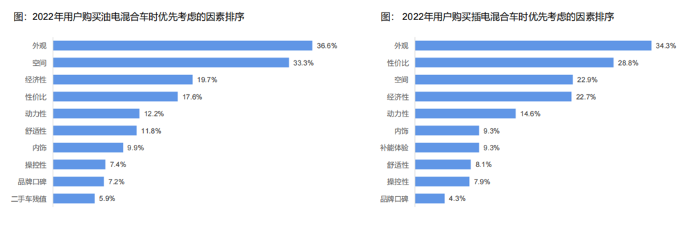 中国汽车，不能再丑了