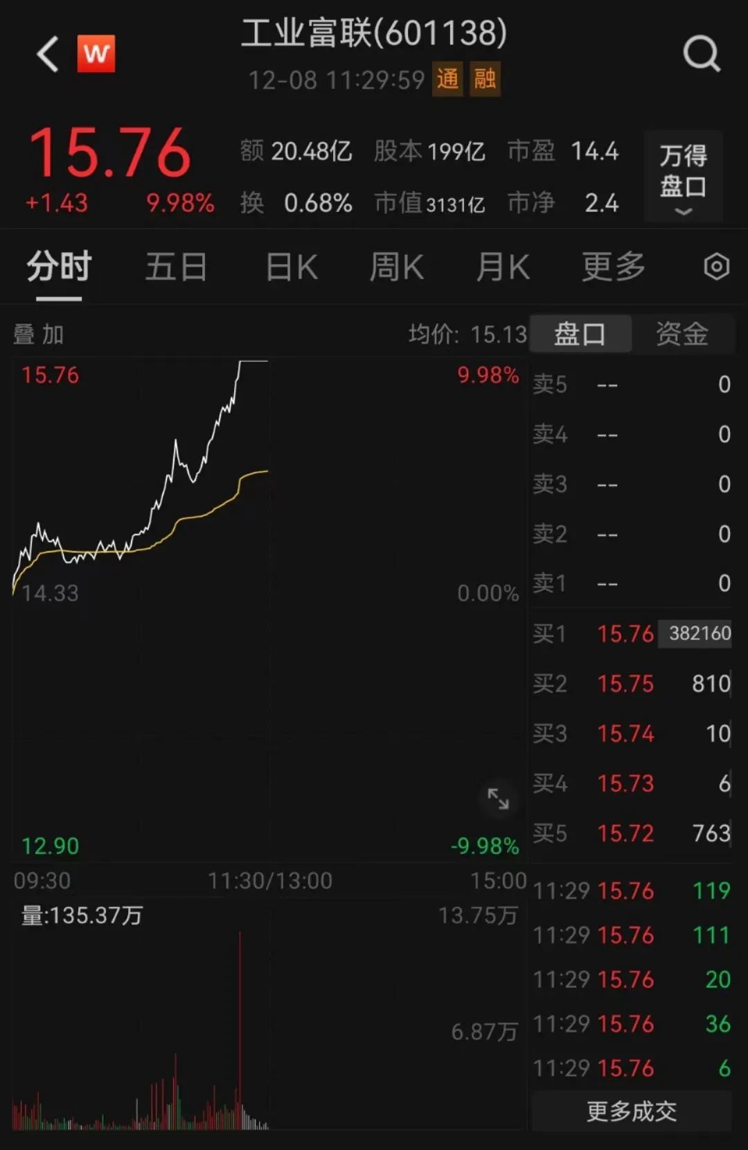 利好！“光”的力量爆发