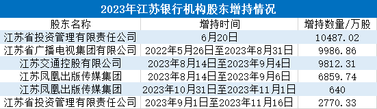 员工举报领导两上热搜背后：江苏银行业绩上涨现3大隐忧 股价创17个月新低