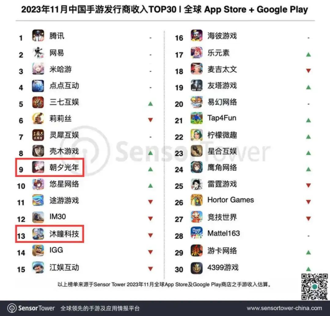 5年豪掷700亿：张一鸣为何“果断”放弃游戏