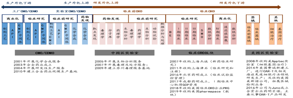 药明康德，有点儿危险