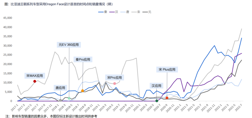 中国汽车，不能再丑了