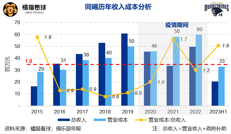 相比中超，CBA为什么没有解散的球队？