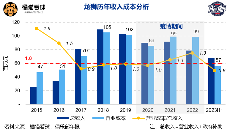 相比中超，CBA为什么没有解散的球队？