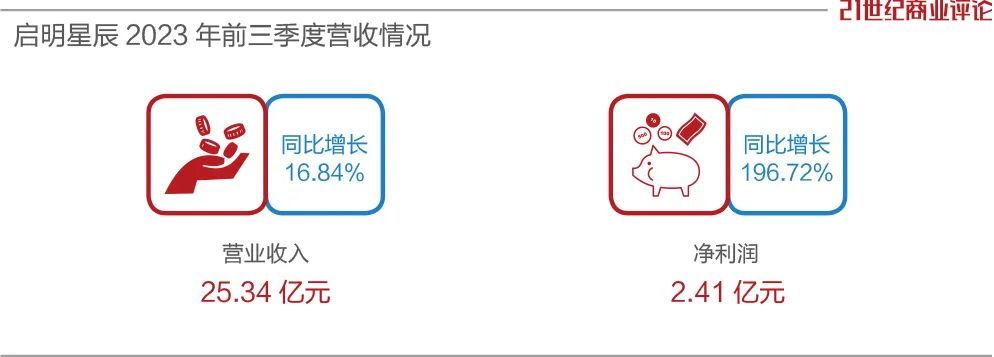 中移动凶猛，闷声投出1900亿