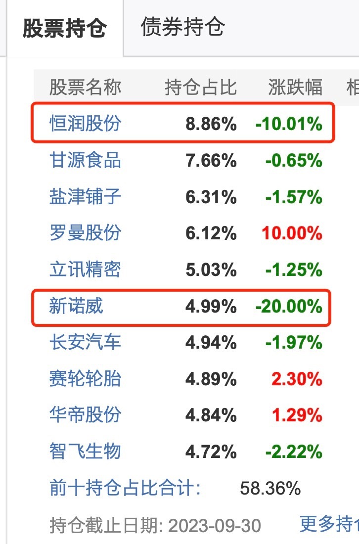 基金经理传言被带走，两只重仓股狂跌，业界质疑：买点太精准