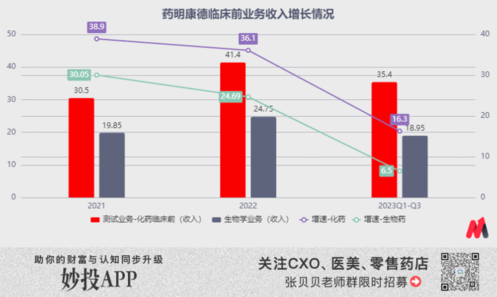 药明康德，有点儿危险