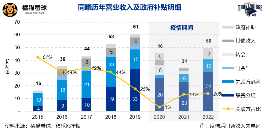 相比中超，CBA为什么没有解散的球队？