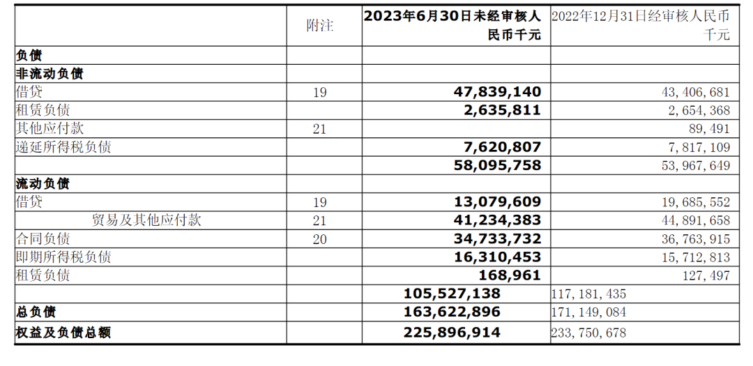 千亿地产巨头突然宣布：违约！股价已跌超90%