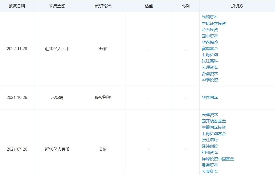 为找到商业化落地“绿洲”，地平线、黑芝麻们急于“找水源”