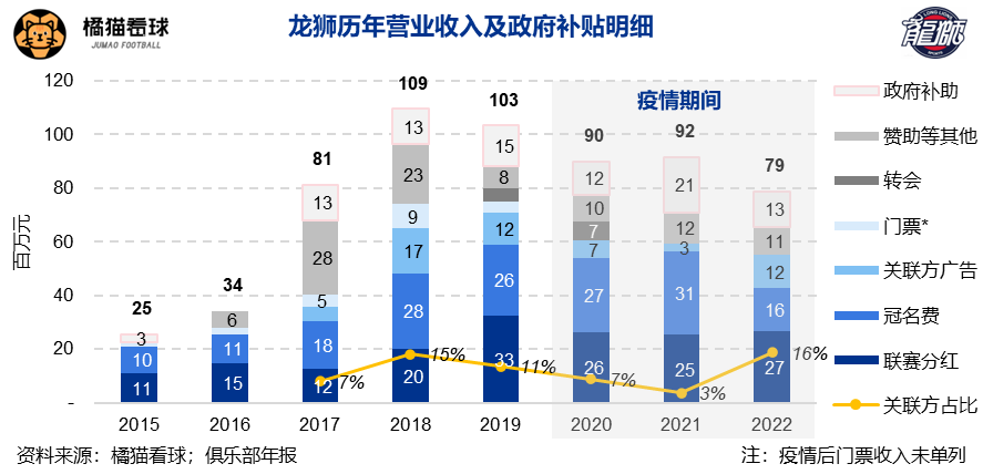 相比中超，CBA为什么没有解散的球队？