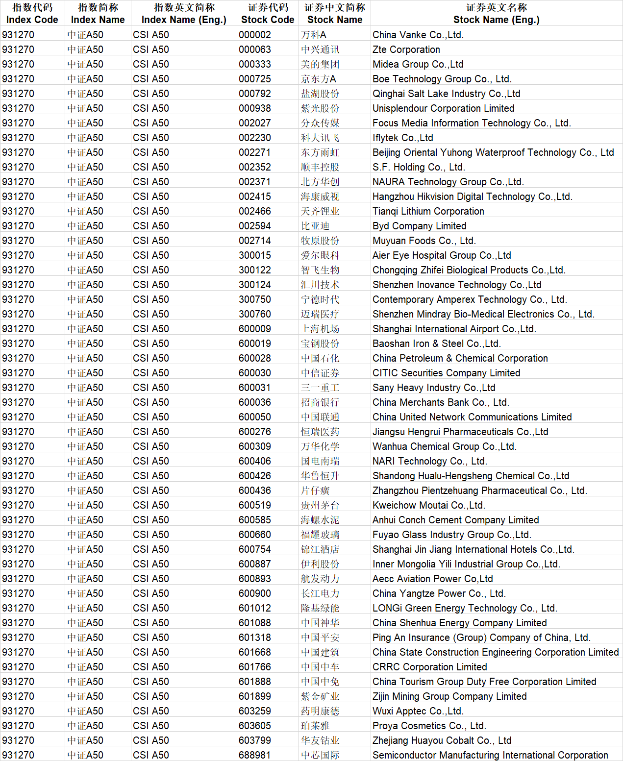 中证指数有限公司将于2024年1月2日正式发布中证A50指数