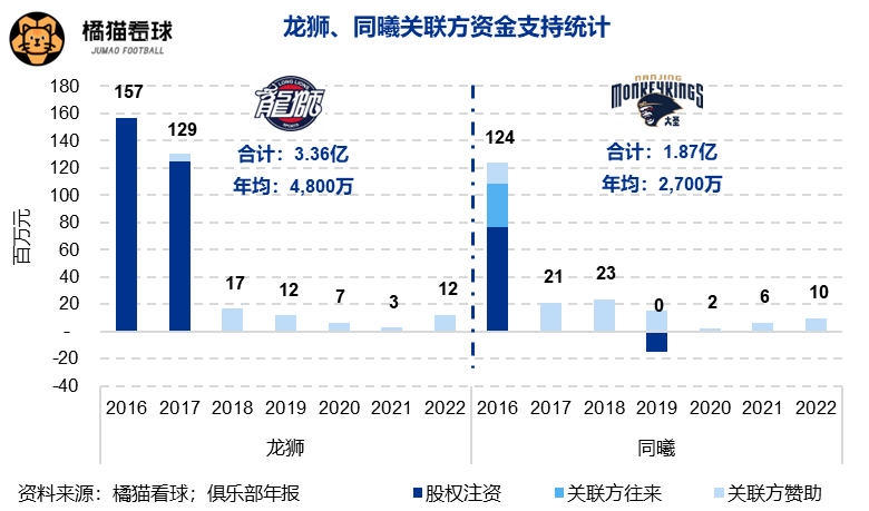 相比中超，CBA为什么没有解散的球队？