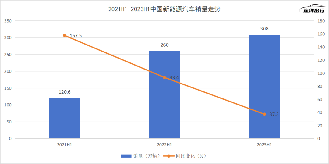 为找到商业化落地“绿洲”，地平线、黑芝麻们急于“找水源”