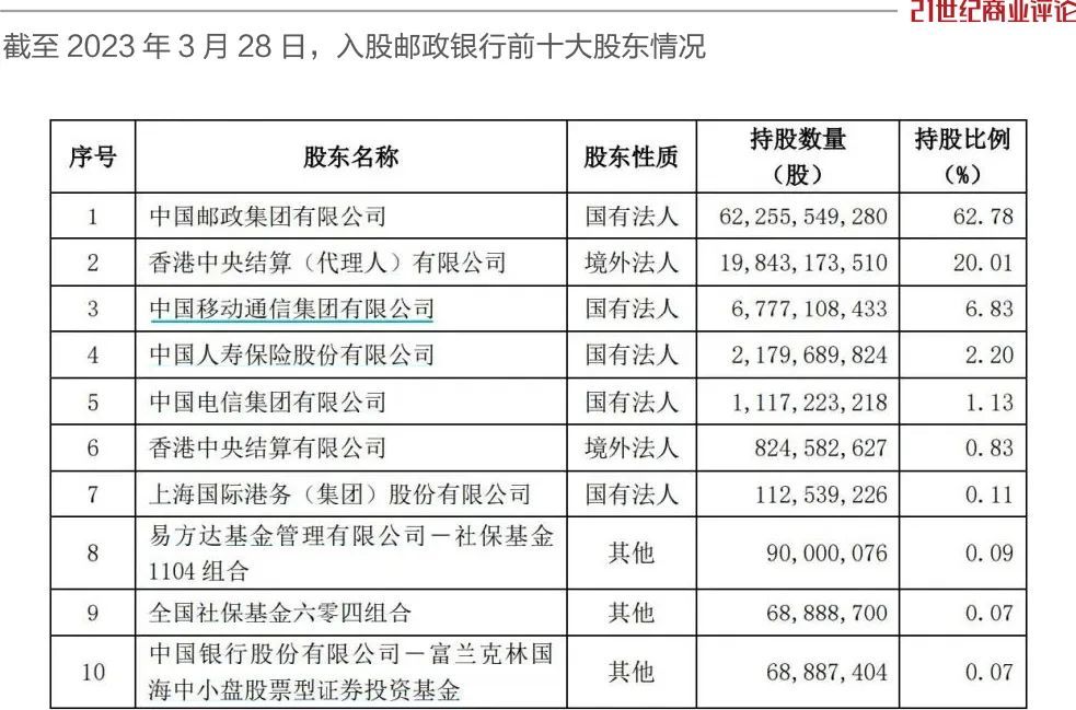 中移动凶猛，闷声投出1900亿