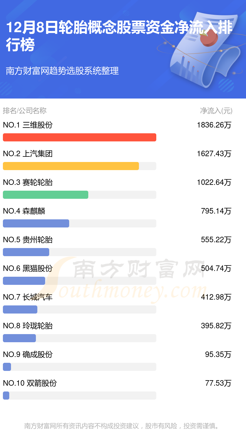 轮胎概念股票12月8日资金流向一览表