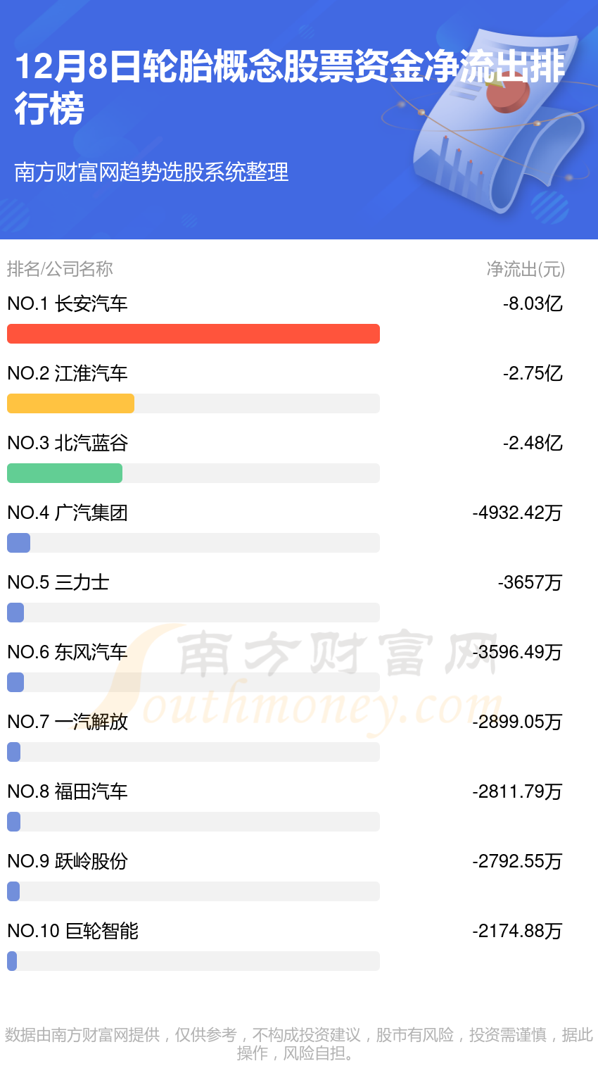 轮胎概念股票12月8日资金流向一览表