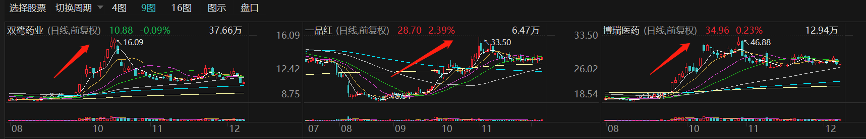 “流感神药”奥司他韦火了！龙头三个月股价涨超1.6倍，受益上市公司梳理