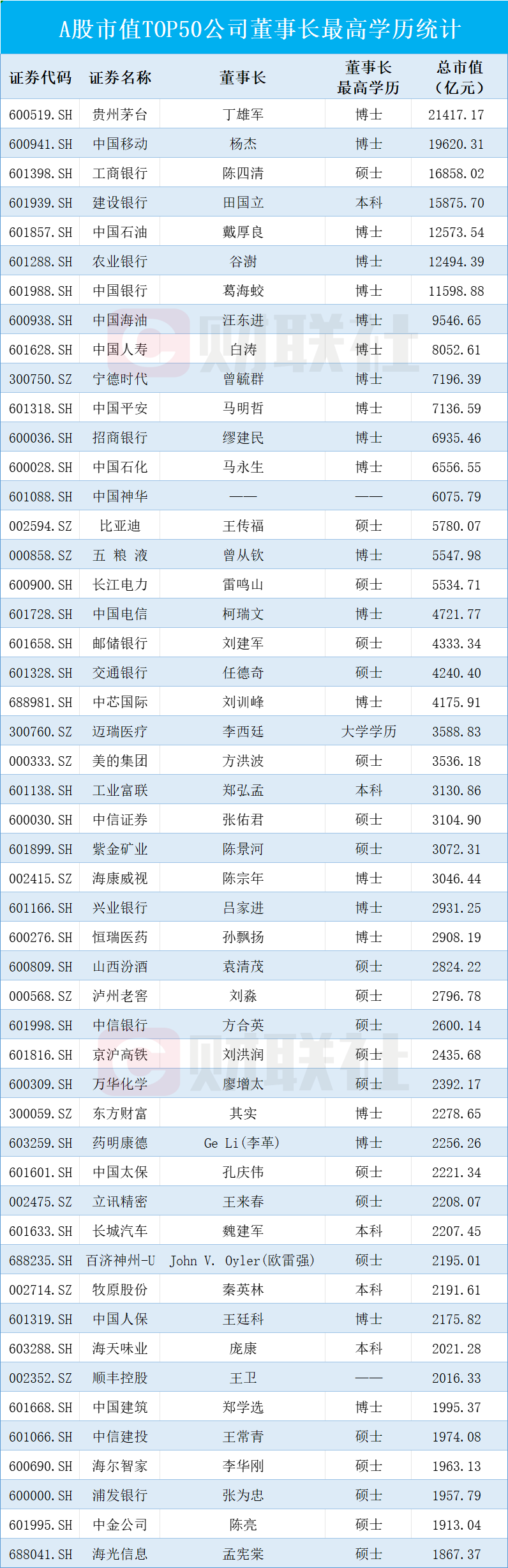 “学霸女儿”出圈，“老板爸爸”5年来累计套现上市公司股权约1.8亿元