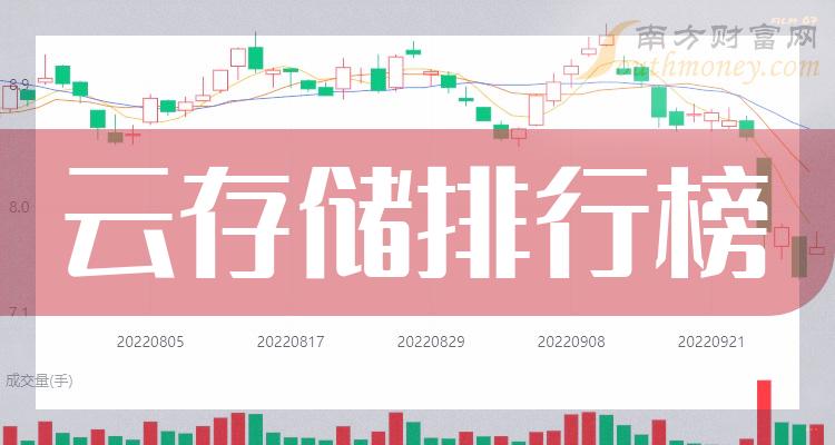 云存储排名前十的公司（2023年第三季度每股收益排行榜）