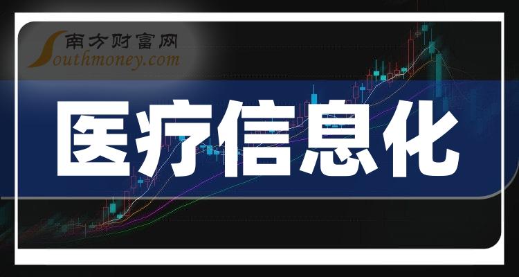 医疗信息化10大企业排行榜（2023年第三季度营收榜）