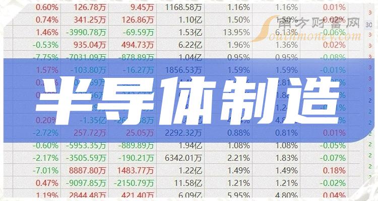 A股：半导体制造龙头股，共三只收好别丢！（12月8日）