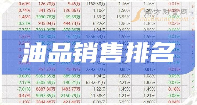 第三季度：“油品销售上市公司”营收10大排名