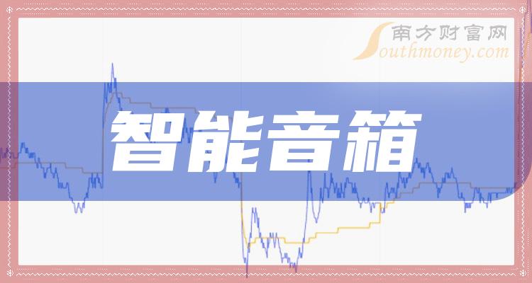 营收增幅榜|三季度智能音箱相关企业TOP20排行榜一览！