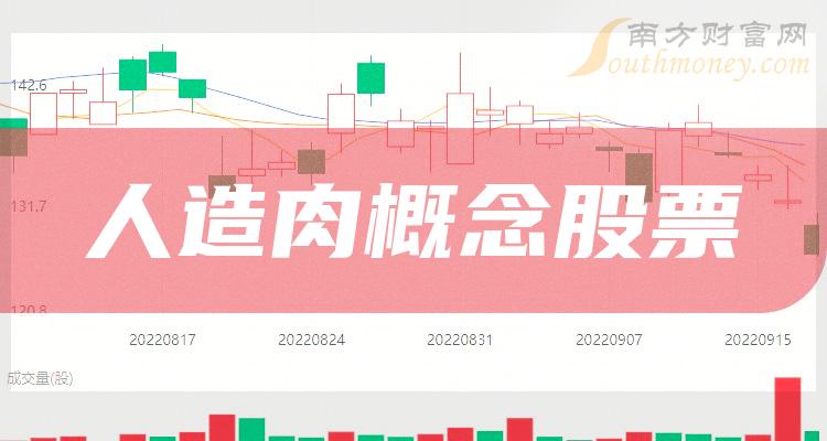 人造肉概念排名前十的股票（2023年第三季度净利率排行榜）