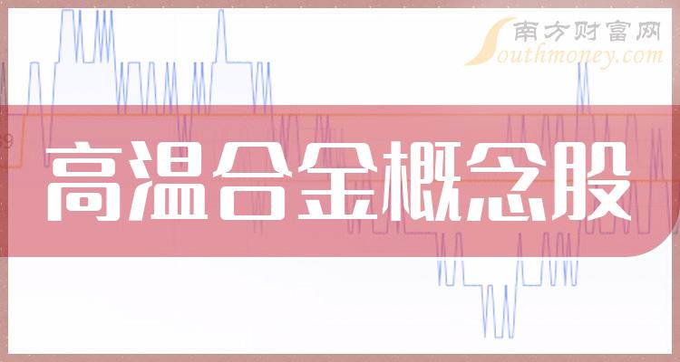 >12月8日高温合金概念股主力净流入排行榜：永兴材料3895.36万元