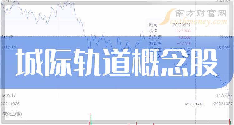 2023年第三季度城际轨道概念股每股收益排行榜，前十的是哪几家？