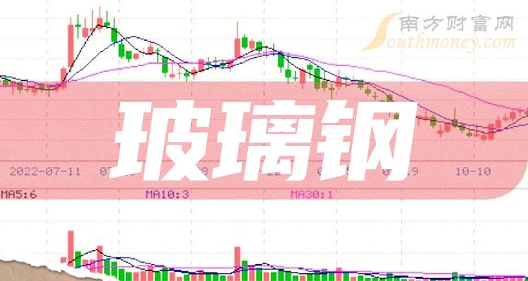 2023年“玻璃钢”上市公司名单，收好备用！（12月8日）