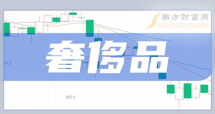 >2023年12月8日：奢侈品市值排名前十公司，板块股票一览